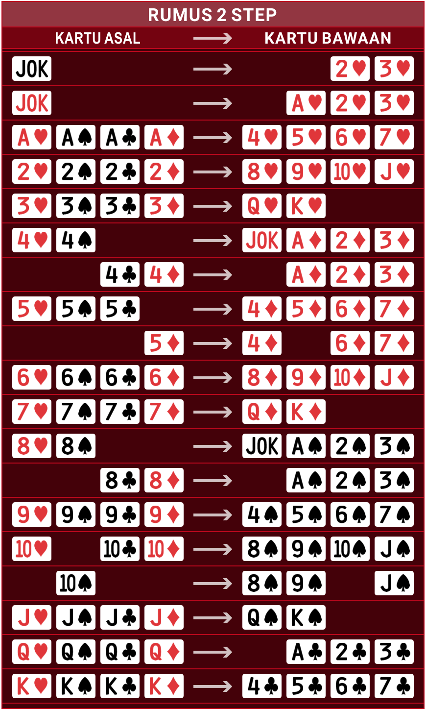 Table Rumus Tangkasnet 2 Step