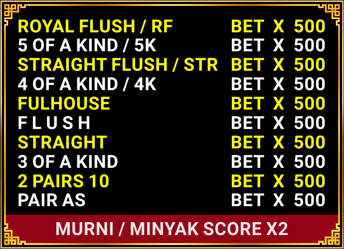 Daftar Barang & Harian Bolatangkas