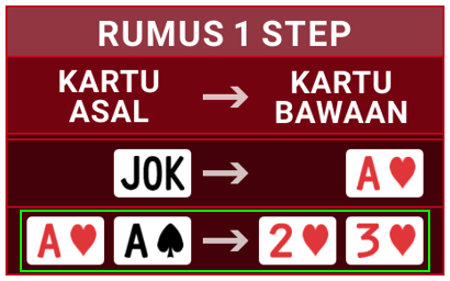 Cara membaca table rumus 1 step