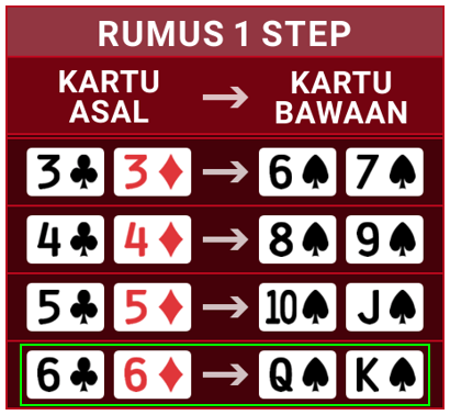 Cara baca kartu 6 Keriting & 6 Wajik 1 step