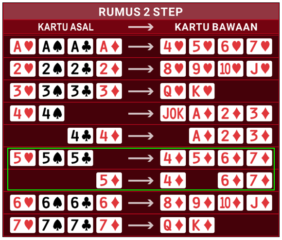 Cara baca kartu angka 5 pada Rumus 2 step