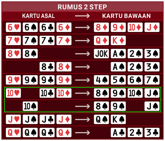 Cara baca kartu Joker 1 step