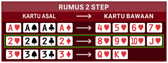 Cara baca kartu angka 2 pada Rumus 2 step