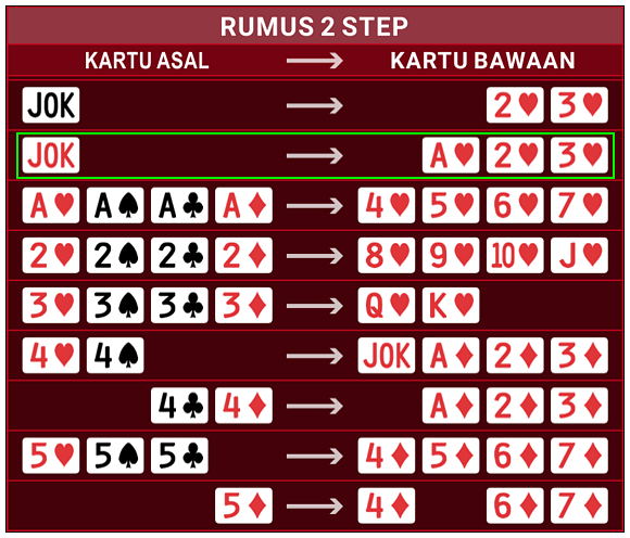 Cara baca kartu Joker Merah pada Rumus 2 Step